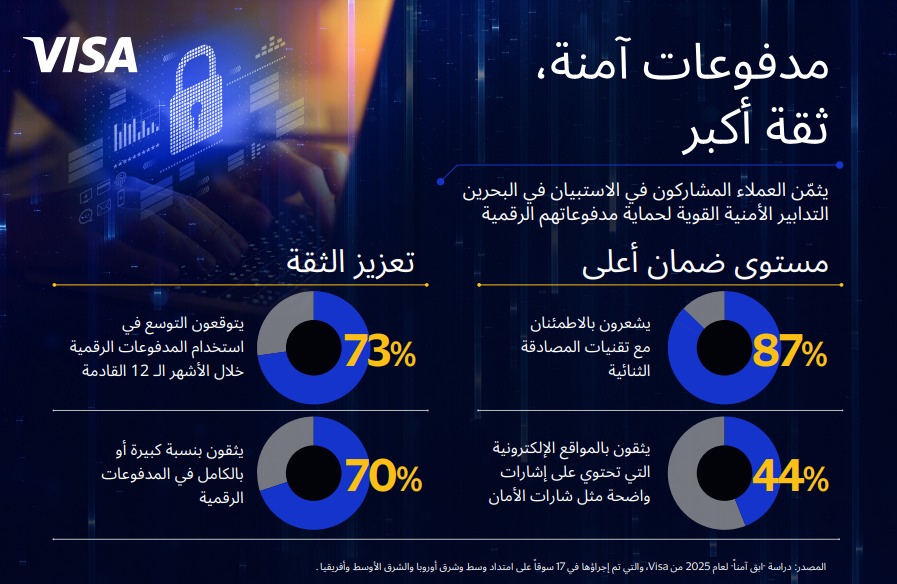 فيزا البحرين