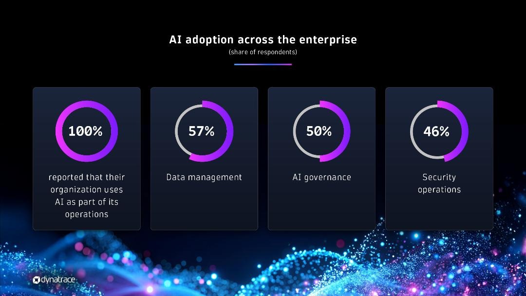 Global Report Reveals Business Leaders are Seeking New Ways to Drive AI Value and Trust