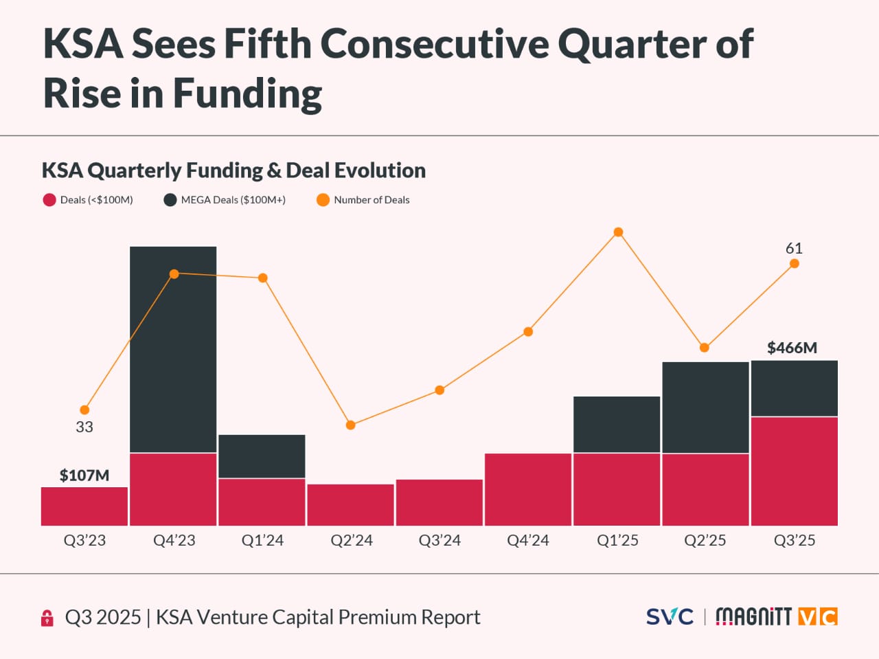 الشركات الناشئة