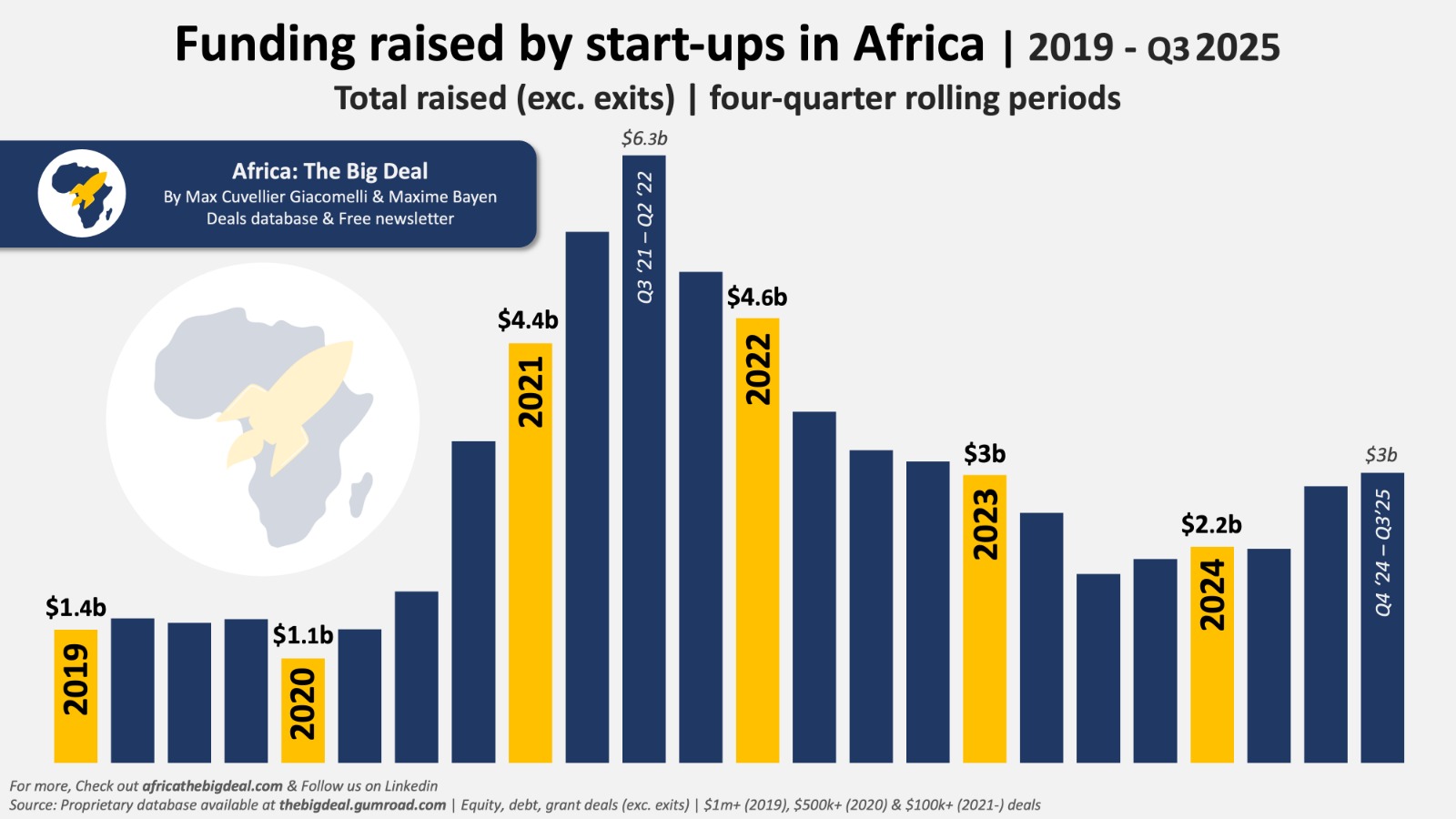 الشركات الناشئة