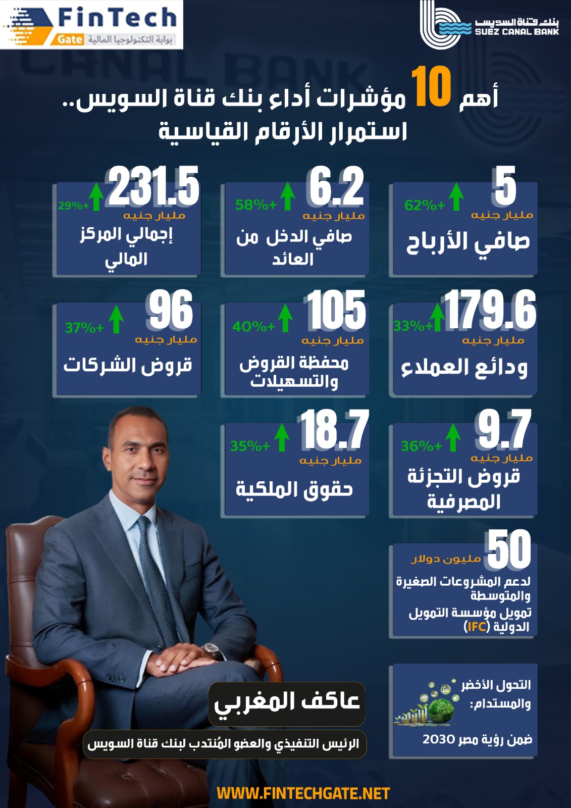 قناة السويس