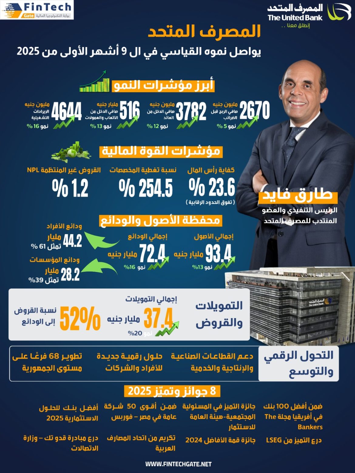 المصرف المتحد